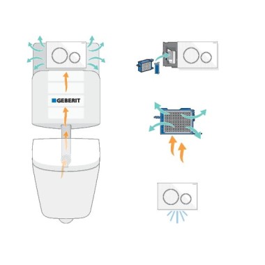 Geberit DuoFresh apanha os odores desagradáveis dentro da bacia da sanita