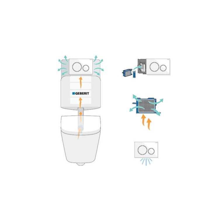 Geberit DuoFresh apanha os odores desagradáveis dentro da bacia da sanita Geberit DuoFresh apanha os odores desagradáveis dentro da bacia da sanita