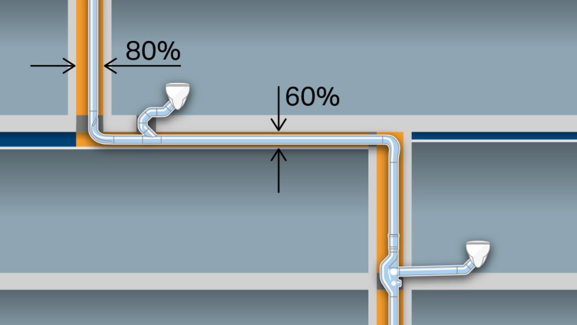 Obtenção de espaço graças a dimensões mais pequenas dos tubos d110, sem tubo de ventilação adicional. Obtenção adicional de espaço por meio de tubagens horizontais com um comprimento de até seis metros, sem inclinação.