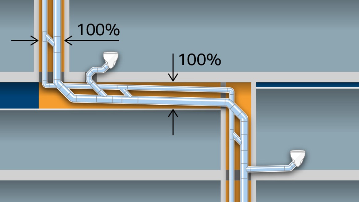 Maior necessidade de espaço no caso dos sistemas de drenagem convencionais, com a dimensão do tubo d160 e com um tubo de ventilação adicional d90