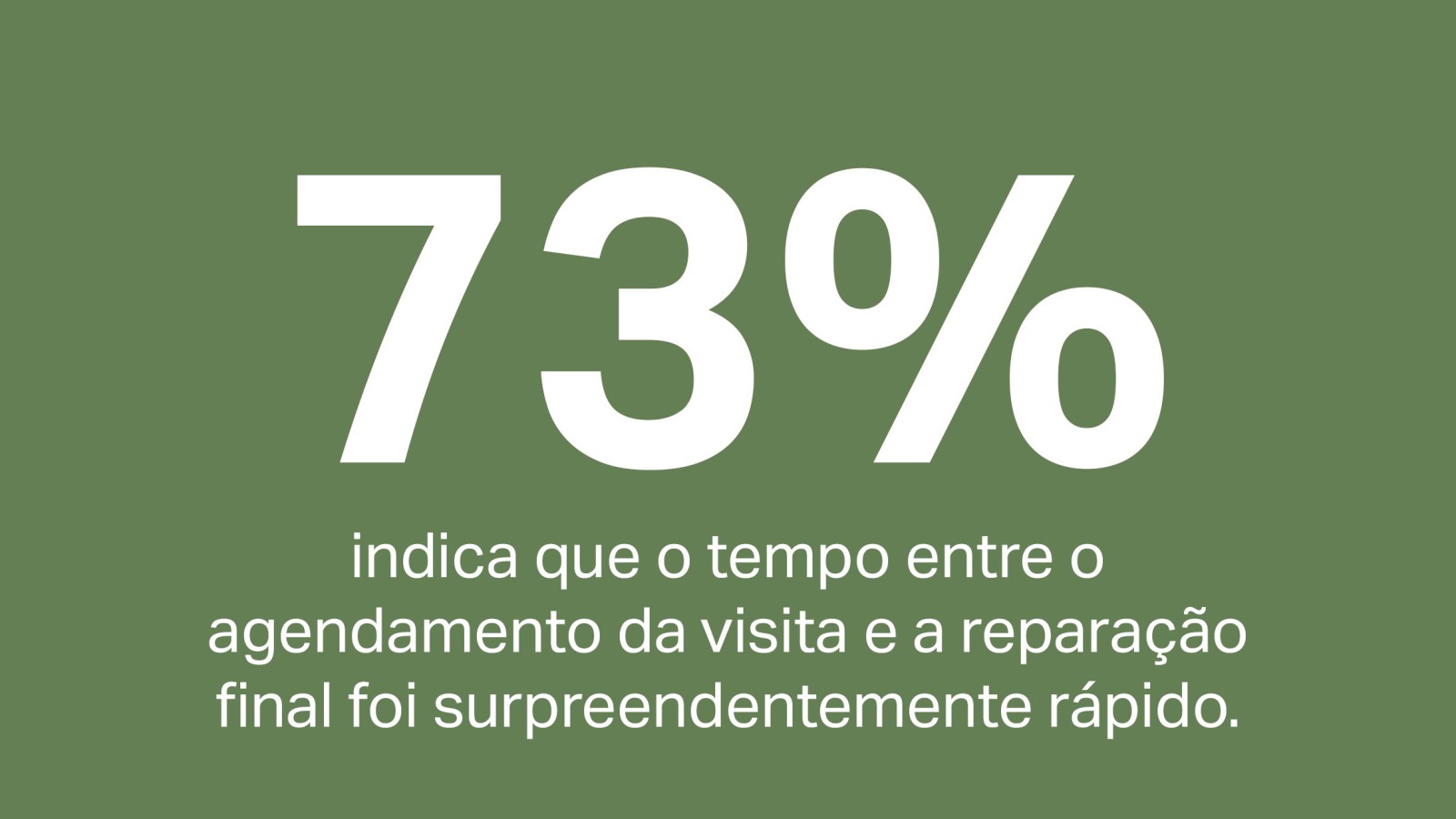 96% dos clientes classificaram o tempo decorrido entre a marcação da consulta e o serviço final como rápido ou excecionalmente rápido