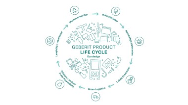 Ilustração circular do princípio de Ecodesign da Geberit, com as fases do ciclo de vida do produto (© Geberit)