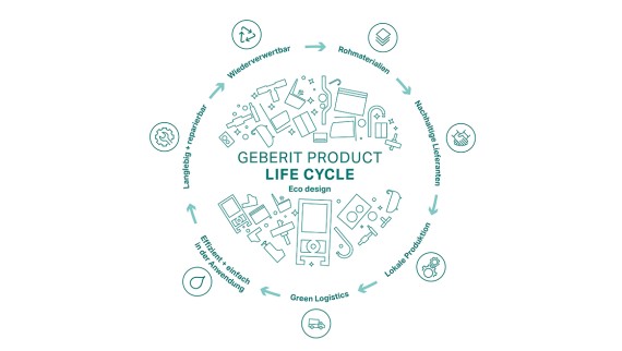 Ecodesign na Geberit Ecodesign na Geberit