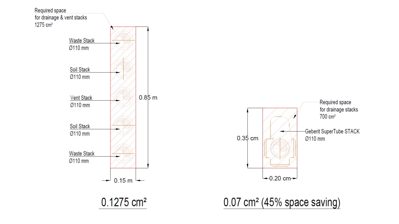 Comparação: construção convencional versus Geberit SuperTube