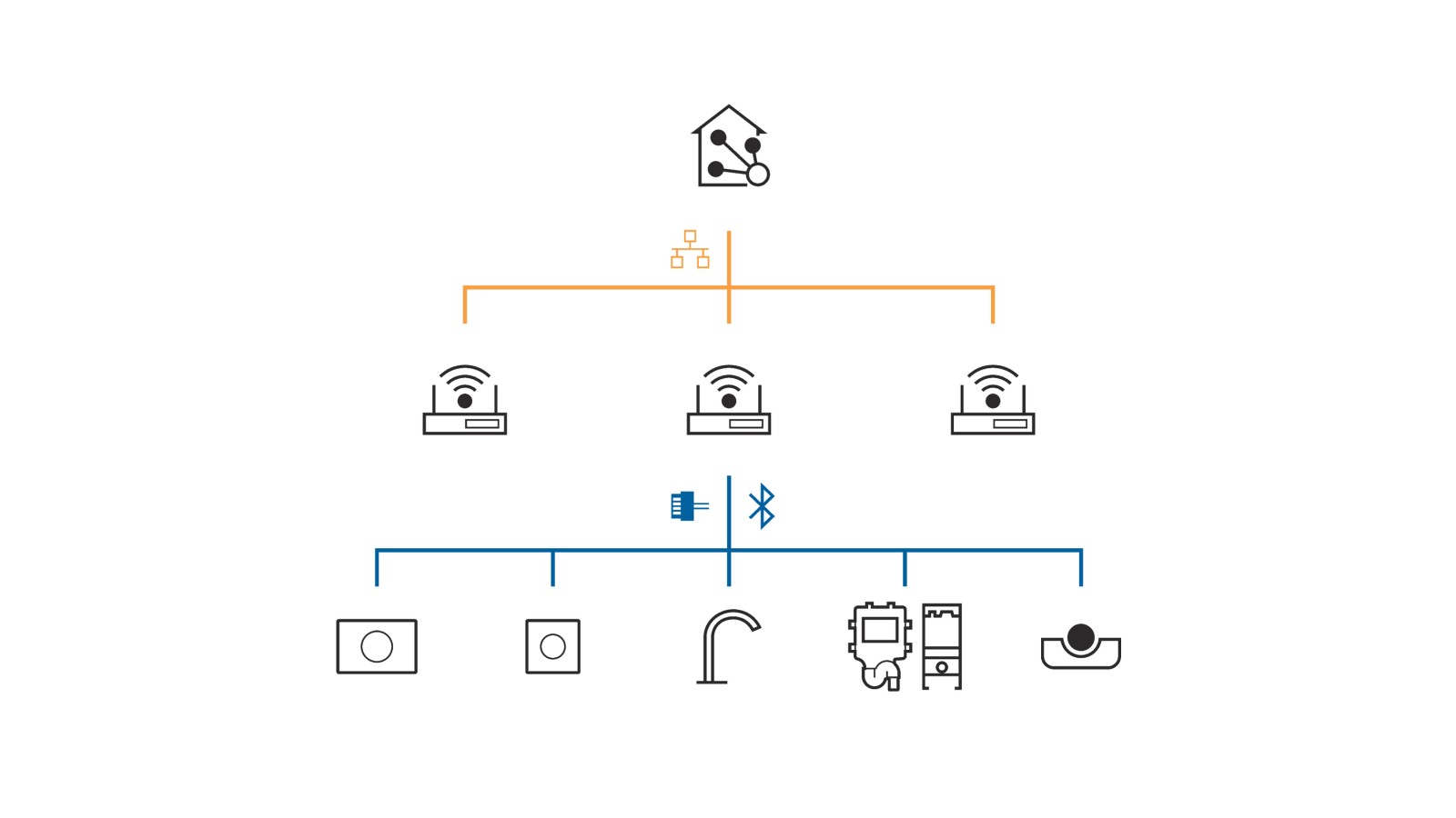 Geberit Connect para ligação a um sistema de automatização de edifícios Geberit Connect para ligação a um sistema de automatização de edifícios