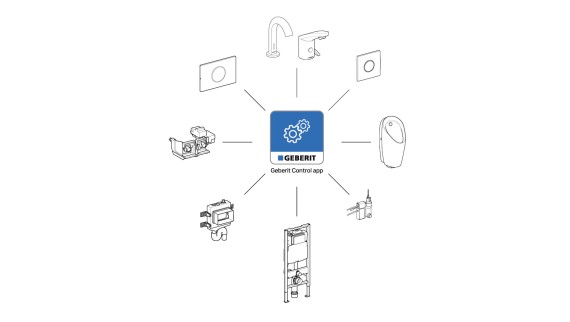 Visão geral dos produtos configuráveis com a app Geberit Control