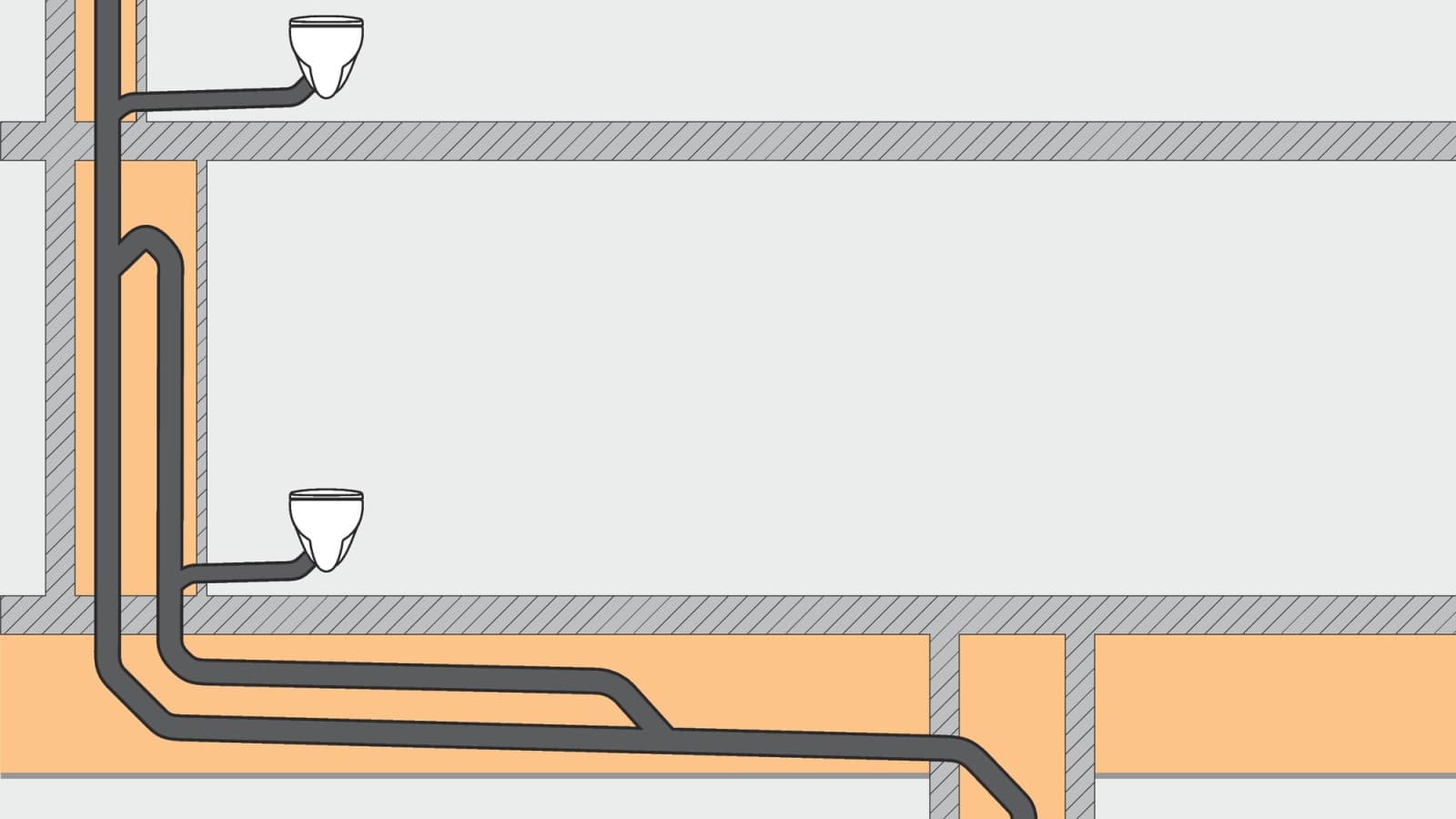 Um sistema de drenagem convencional requer mais espaço, pois é necessário um tubo de ventilação Um sistema de drenagem convencional requer mais espaço, pois é necessário um tubo de ventilação