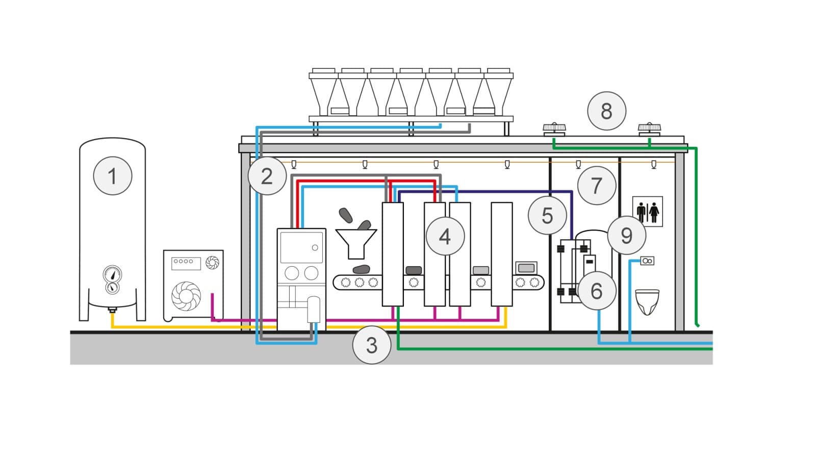 Visualização esquemática de aplicações na produção de alimentos Visualização esquemática de aplicações na produção de alimentos