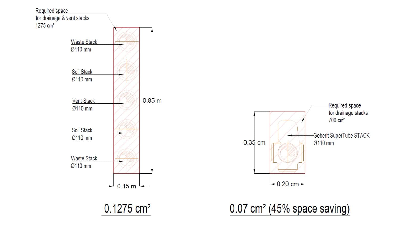 Comparação: construção convencional versus Geberit SuperTube Comparação: construção convencional versus Geberit SuperTube
