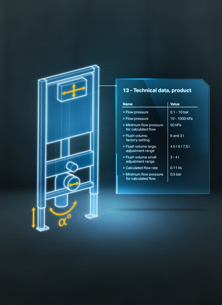 Conteúdo Geberit BIM Conteúdo Geberit BIM